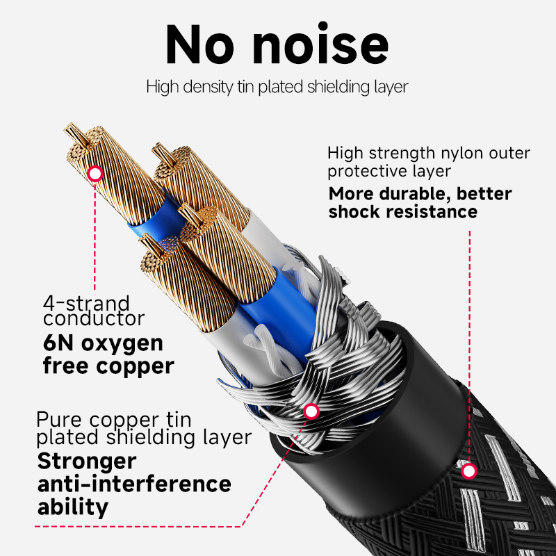 CYKO 1 PCS 6N OFC Core Audio S - Wine Xo recension och pris